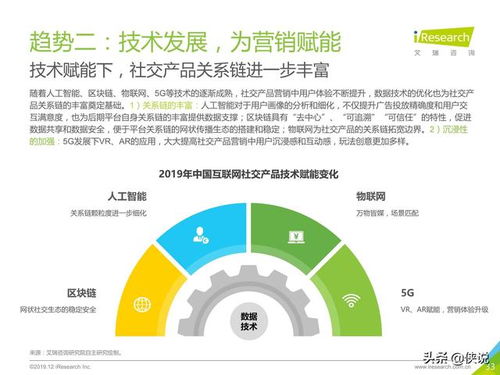 2019年中國互聯(lián)網(wǎng)社交企業(yè)營銷策略白皮書