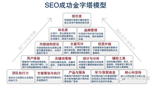 124個(gè)互聯(lián)網(wǎng)營(yíng)銷(xiāo)專(zhuān)業(yè)詞匯解讀 月薪3w+的必備寶典