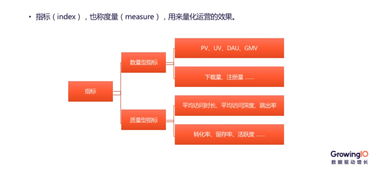 解析互聯(lián)網(wǎng)產(chǎn)品運(yùn)營(yíng)與銷(xiāo)售的核心競(jìng)爭(zhēng)力