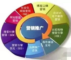 新產(chǎn)品上線 互聯(lián)網(wǎng)營(yíng)銷(xiāo)推廣與銷(xiāo)售全攻略