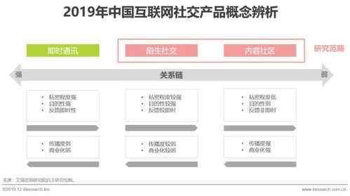 2019年中國(guó)互聯(lián)網(wǎng)社交企業(yè)營(yíng)銷(xiāo)策略白皮書(shū) 從社交裂變到價(jià)值深耕