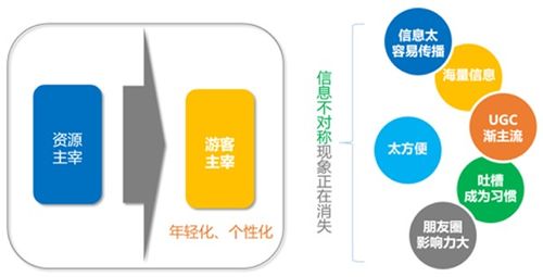景區(qū)用戶運(yùn)營(yíng)策略 互聯(lián)網(wǎng)時(shí)代如何通過(guò)精準(zhǔn)營(yíng)銷(xiāo)打造爆款文旅體驗(yàn)