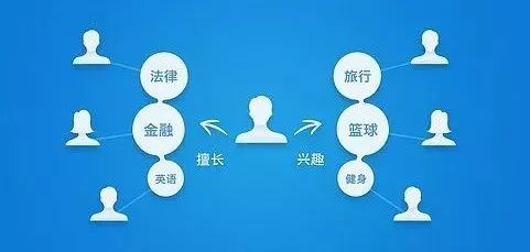 互聯(lián)網(wǎng)營(yíng)銷20年，百萬經(jīng)驗(yàn)免費(fèi)分享 從實(shí)戰(zhàn)到未來的銷售之道