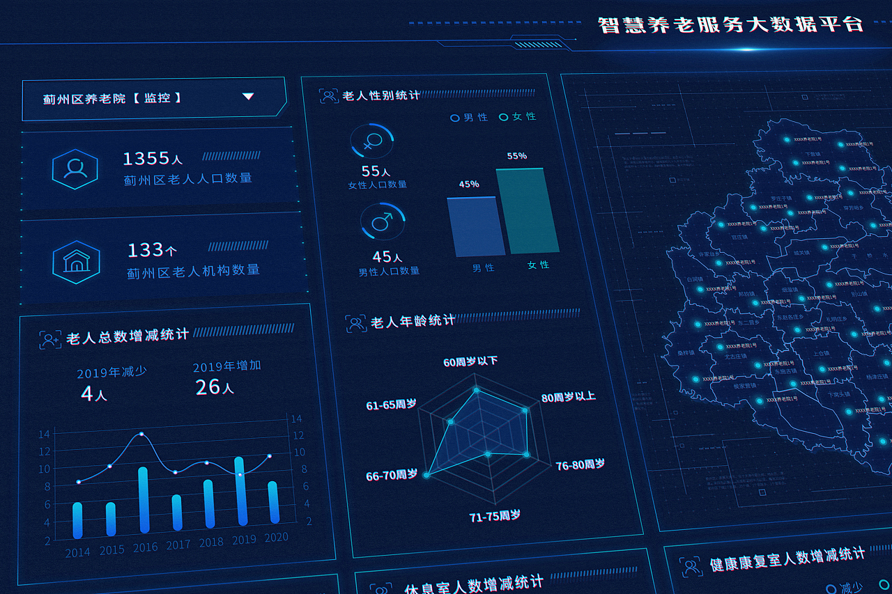 可視化養(yǎng)老數(shù)據(jù)大屏 大數(shù)據(jù)服務(wù)的智慧養(yǎng)老新引擎