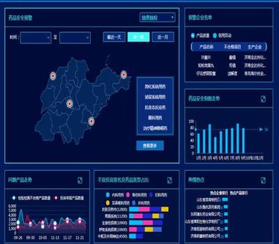 食藥監(jiān)大數(shù)據(jù) 為商家與消費者搭建信任橋梁