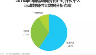 運動大數(shù)據(jù)APP的用戶洞察與價值實現(xiàn)——以Keep、咕咚為例的案例分析